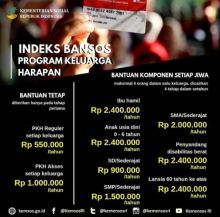 Indeks Bansos Keluarga sejahtera/ist
