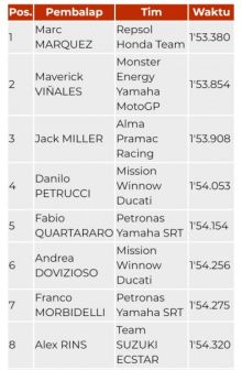Hasil Latihan Bebas GP Qatar 2019/int