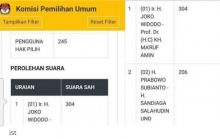 Screenshoot tayangan dari website KPU Siak tersebut sudah menyebar di jejaring sosial./lin