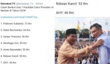 AHY dan Ridwan Kamil dijagokan sebagai kandidat di bursa Capres 2024 (foto/int)