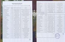 Aliansi Masyarakat Untuk Keadilan (AMUK) Kabupaten Pelalawan mempertanyakan, standar kelulusan seleksi penerimaan pendamping Desa (foto/Ardi)