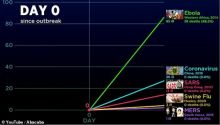 Video Animasi Ini Menunjukkan Bagaimana Virus Corona Jauh Lebih Berbahaya Daripada SARS, MERS dan Ebola