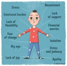 Ditengah Pandemi Virus Corona, Inilah Sepuluh Sinyal yang Dikirim Tentang Kondisi Tubuh yang Tidak Boleh Diabaikan