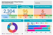 Info grafis data Covid-19