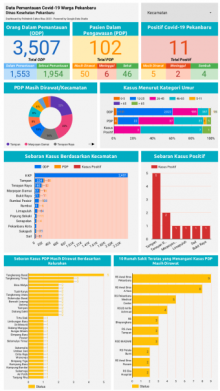 Info grafik Covod-19 Pekanbaru