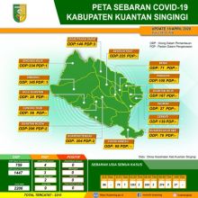 Berdasarkan hasil data Covid-19 di Kabupaten Kuantan Singingi, Provinsi Riau, tercatat sebanyak 2.206 ditetapkan menjadi Orang Dalam Pemantauan (foto/Zar)