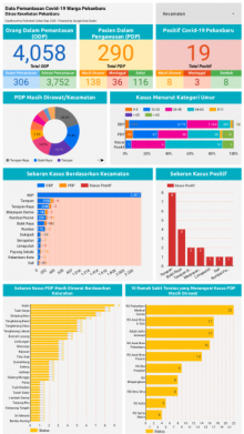 Info grafis data Covid-19 Pekanbaru