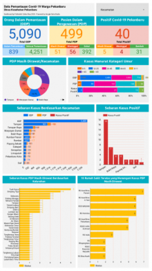 Info grafis Covid-19 Pekanbaru