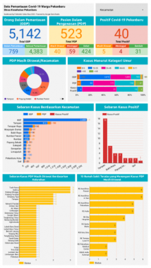 Infografis Covid-19 Pekanbaru