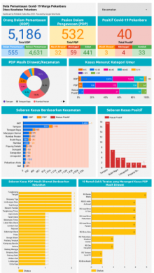Info grafis data covid-19 Pekanbaru