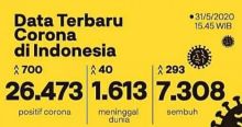 Jumlah penderita corona di Indonesia hari ini