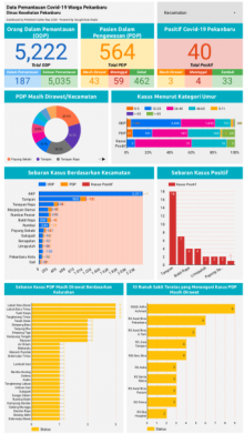 Infografis data Covid-19