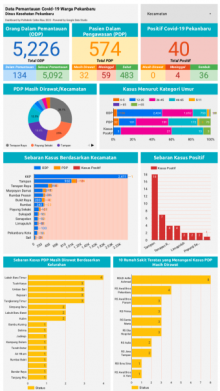 Infografis Data Covid-19