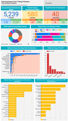 Infografis data Covid