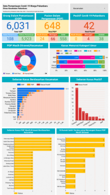 Infografis Covid-19 Pekanbaru