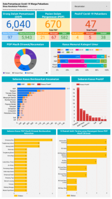 Info grafis update data Covid-19 Pekanbaru