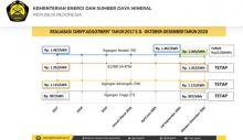 Penurunan tarif PLN