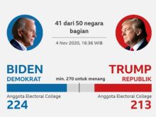 Bersaing Ketat Dengan Trump, Situs Judi Bertaruh Besar Untuk Kemenangan Joe Biden Jadi Presiden AS (foto/bbc)