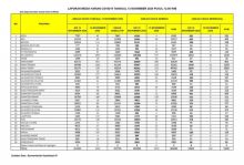 Data kasus covid-19 di Indonesia per hari ini