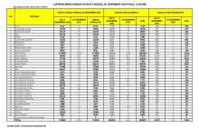 Data kasus covid-19 di Indonesia per hari ini, Senin, 28 Desember 2020. (Sumber: Kemenkes RI)