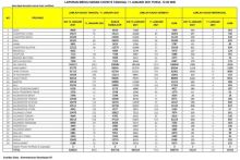 Data kasus covid-19 di Indonesia per hari ini, Senin, 11 Januari 2021. (Sumber: Kemenkes RI)