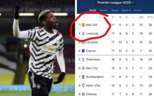 Satu Gol Pogba, Bikin MU Kudeta Liverpool di Pucuk Klasemen Liga Inggris (foto/int) 