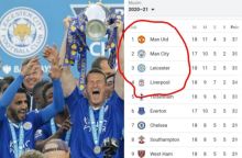 Makin Seru, 4 Besar Liga Inggris Dihuni Para Jawara Premier League (foto/int) 