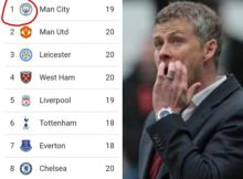 MU Kalah dan Leicester Imbang, Man City Kokoh di Puncak Klasemen, Hasil Laga 20 Premier League (foto/int)