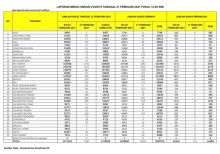 Data kasus Covid-19 di Seluruh Indonesia per Ahad, 21 Februari 2021. (Sumber: Kemenkes RI)