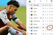 Imbang Lawan Aston Villa, Newcastle Masih Dibayangi Zona Degradasi (foto/int) 