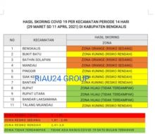 Zona pemaparan Covid di Bengkalis