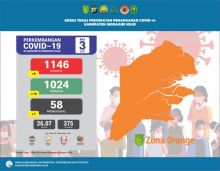 Bupati Inhil Berlakukan Sanksi Bagi Pelanggar Prokes (foto/rgo) 