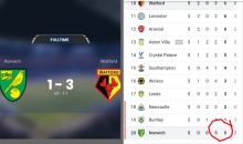 Dikalahkan Watford, Norwich City Jadi Satu-satunya Tim Tanpa Poin Dari 5 Laga Premier League Inggris (foto/int)