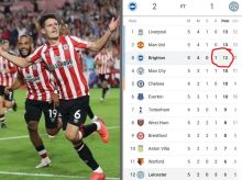 Berhasil Taklukkan Leicester City, Brighton Amankan Posisi Ketiga Klasemen Premier League Inggris (foto/int)
