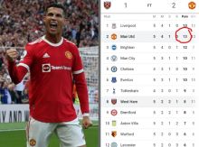 Cristiano Ronaldo Cetak Gol Lagi, Tapi Lingard Jadi Pahlawan, MU Tempel Ketat Liverpool di Puncak Klasemen (foto/int)