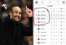 Manchester City Tumbangkan Tuan Rumah Chelsea, Tim Pep Guardiola Tempel Ketat Liverpool di Puncak Klasemen (foto/int)