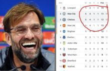 Chelsea dan MU Sama-sama Kalah, Liverpool Jadi Satu-satunya Tim Tanpa Pernah Kalah di Liga Inggris (foto/int)