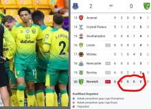 Dihajar Everton, Norwich City Tambah Catatan Tak Pernah Menang dan Terpuruk di Zona Degradasi (foto/int)