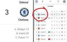 Chelsea Superior, Leicester City Dibuat Babak Belur di Kandang Sendiri (foto/int)