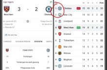 Bertandang ke Markas West Ham, Chelsea Alami Kekalahan Kedua Musim Ini dan Terancam Digeser Manchester City (foto/int)