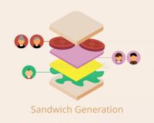 Ilustrasi generasi sandwich