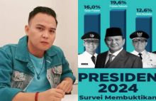 Hard Gumay ramalkan ciri-ciri Presiden RI di 2024 / 