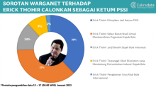 Potret Hasil Surveu Digital yang Dilakukan oleh Cakradata. (Medcom.id/Foto)