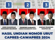 Capres dan Cawapres 2024. Sumber: Indepth News