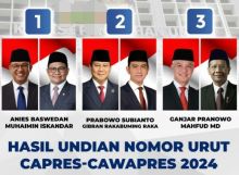 Capres dan Cawapres 2024. Sumber: internet