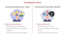 Ciri-ciri Pribadi yang Punya Kecerdasan Emosional Tinggi, Bisa Bantu Jaga Kesehatan Mental Loh!. (Telkom)