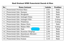 Raih Predikat Baik Indeks SPBE Siak 2023 Meningkat