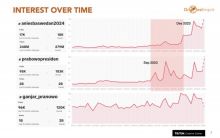 Anies Disebut Kuda Hitam di TikTok, Analis Wanti-wanti Jika Putaran Kedua Terjadi di Pemilu 2024. (@ismailfahmi/X)