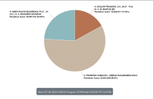 Update Real Count KPU: Prabowo-Gibran Tembus 58,88 Persen. (SS/pemilu2024.go.id)