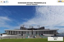 Waduh! Anggaran Makan Siang Gratis 2025 Setara Dengan Pembangunan IKN Dua Tahun. (Dok. PUPR)